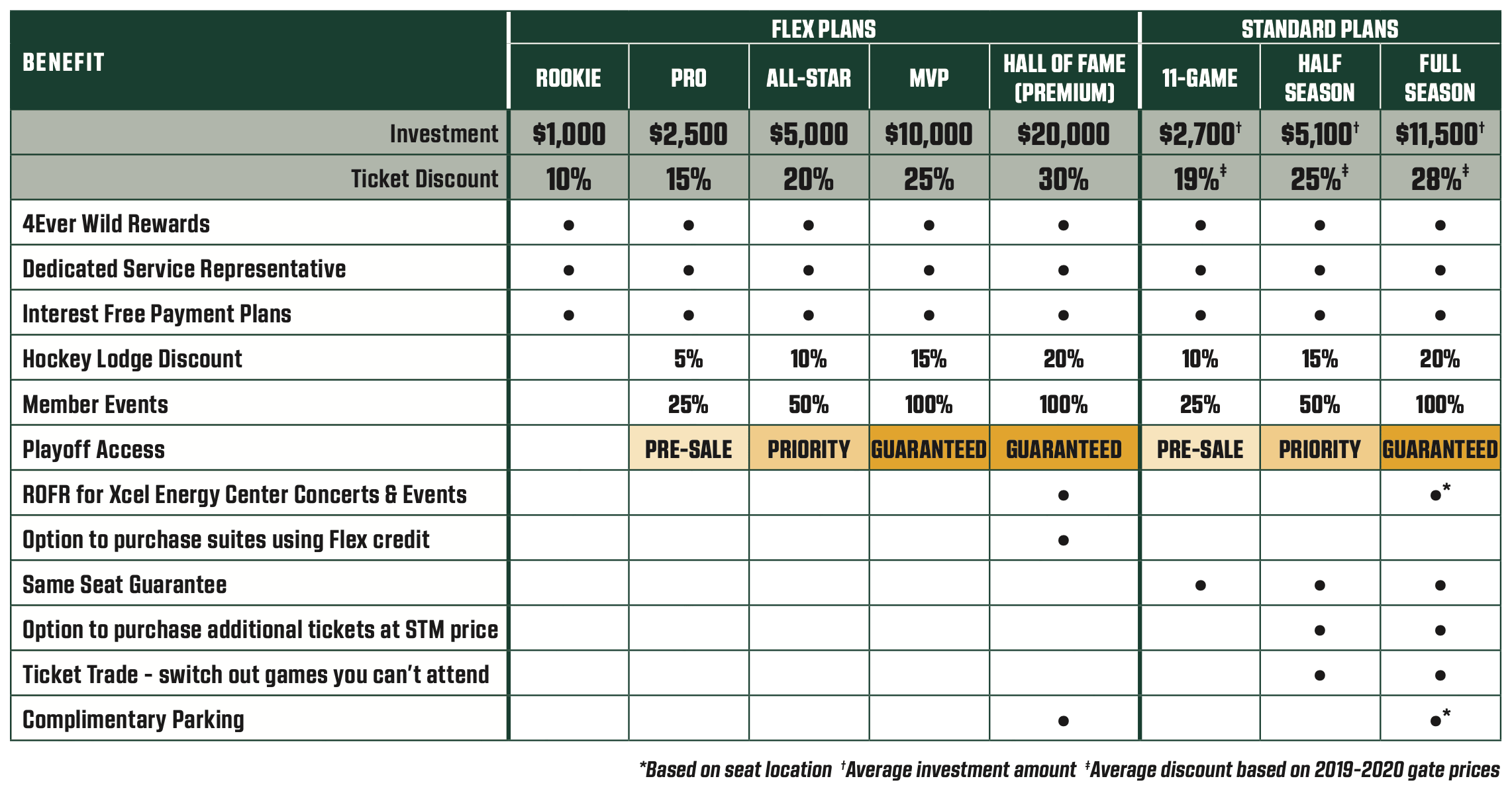 2021-22_Flex and Standard Plan_Flyer V6